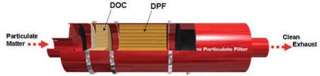 DPF Diagram